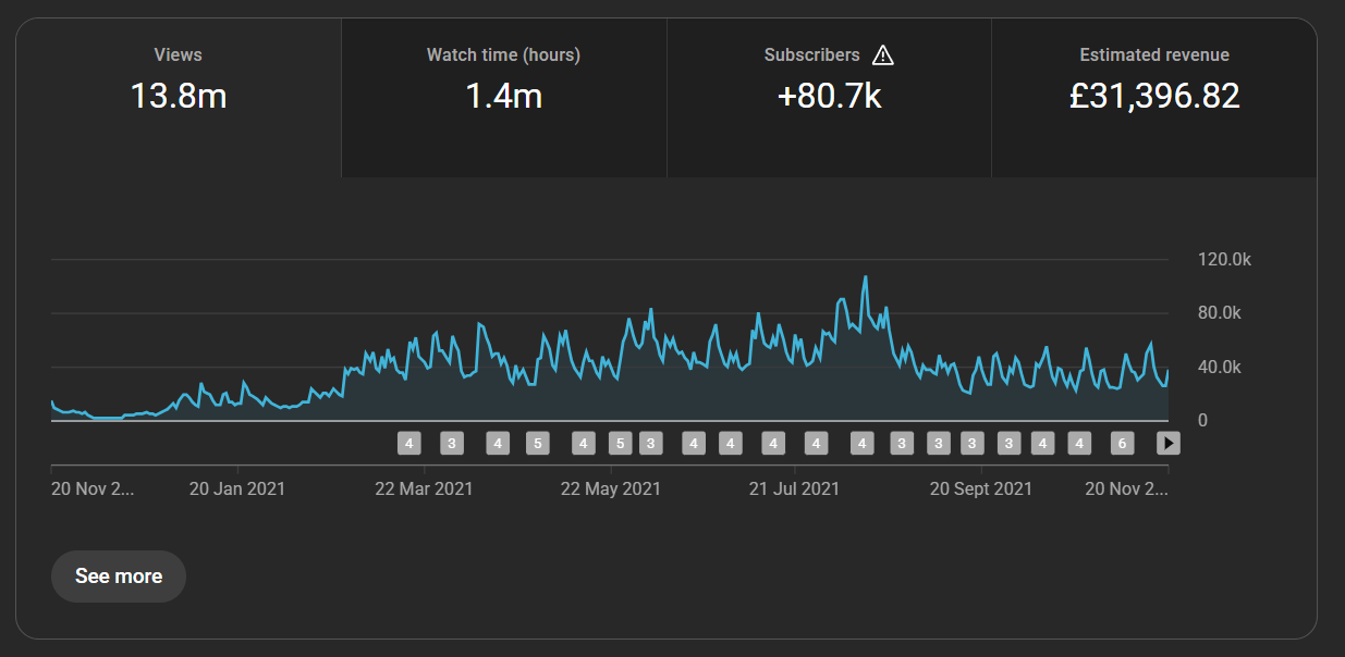 Channel analytics