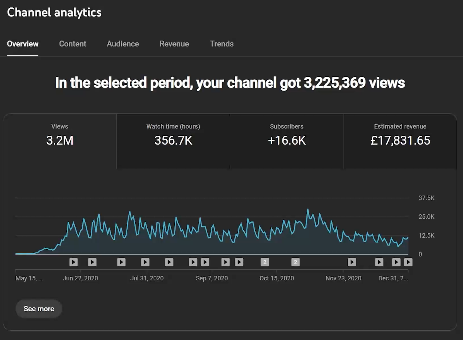 Channel analytics