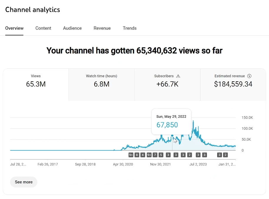 Channel analytics