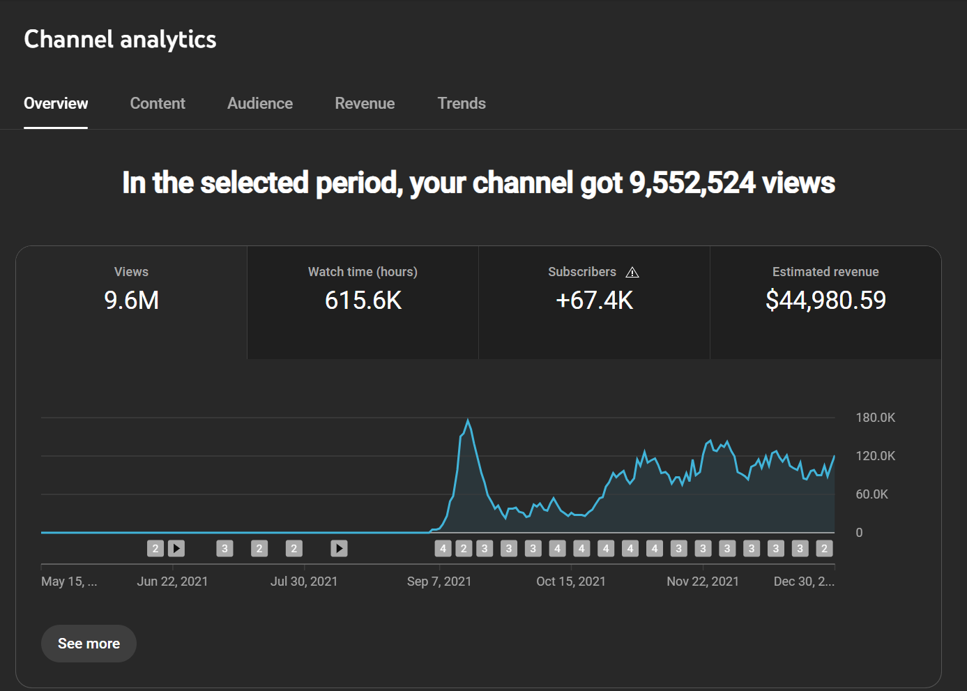 Channel analytics