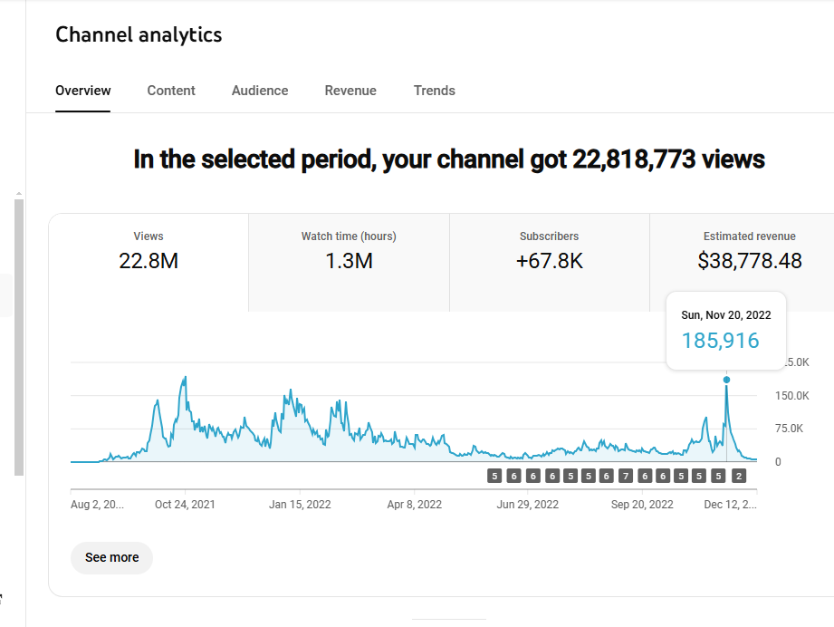 Channel analytics
