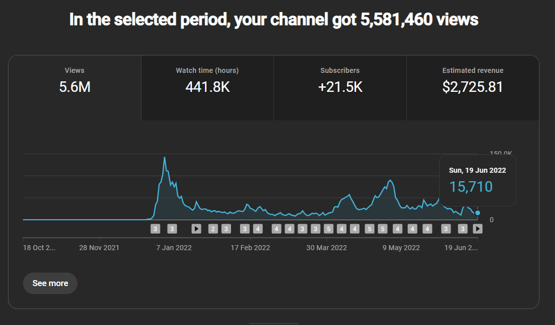 Channel analytics