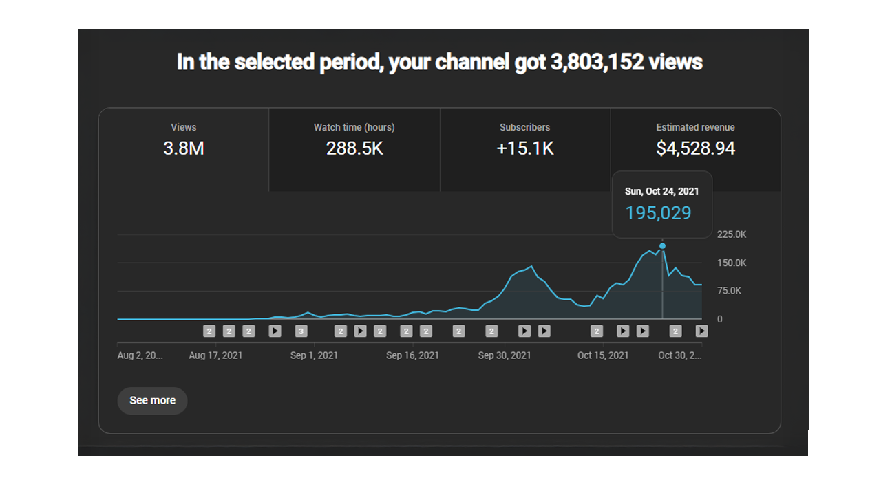 Channel analytics