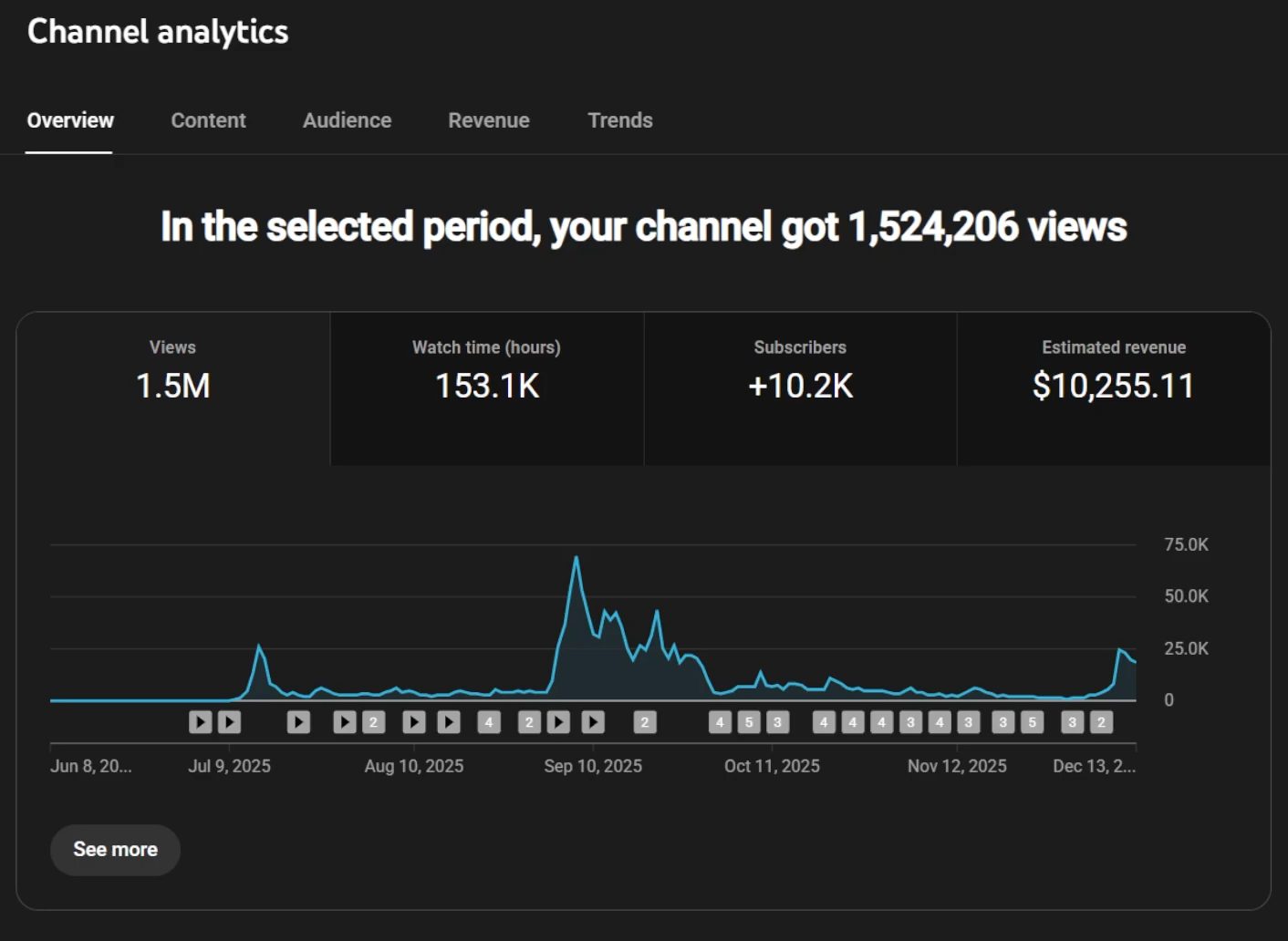 Channel analytics