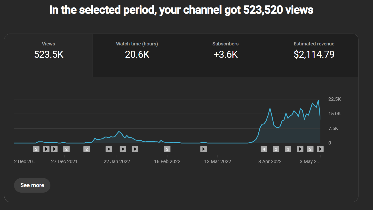 Channel analytics