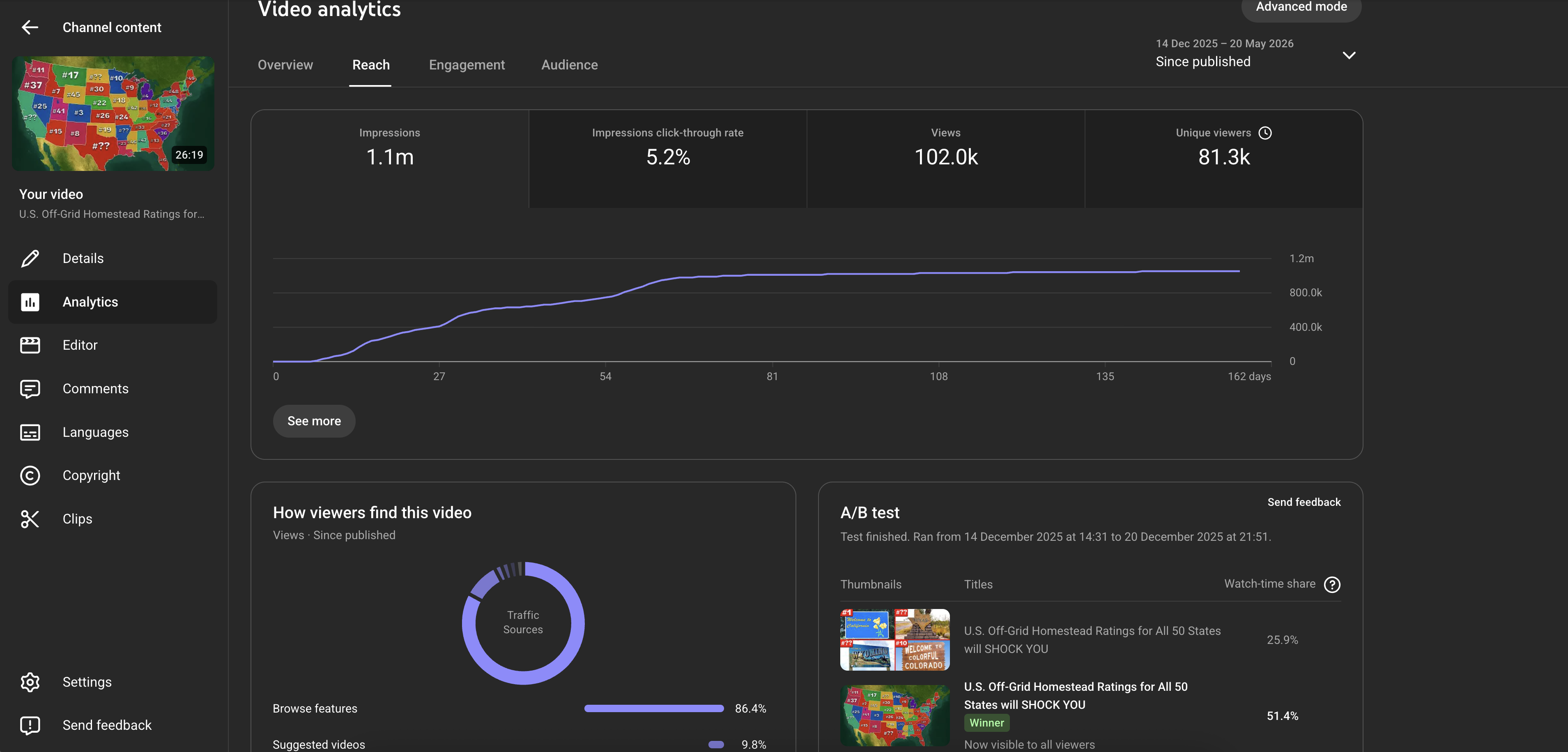 Video analytics