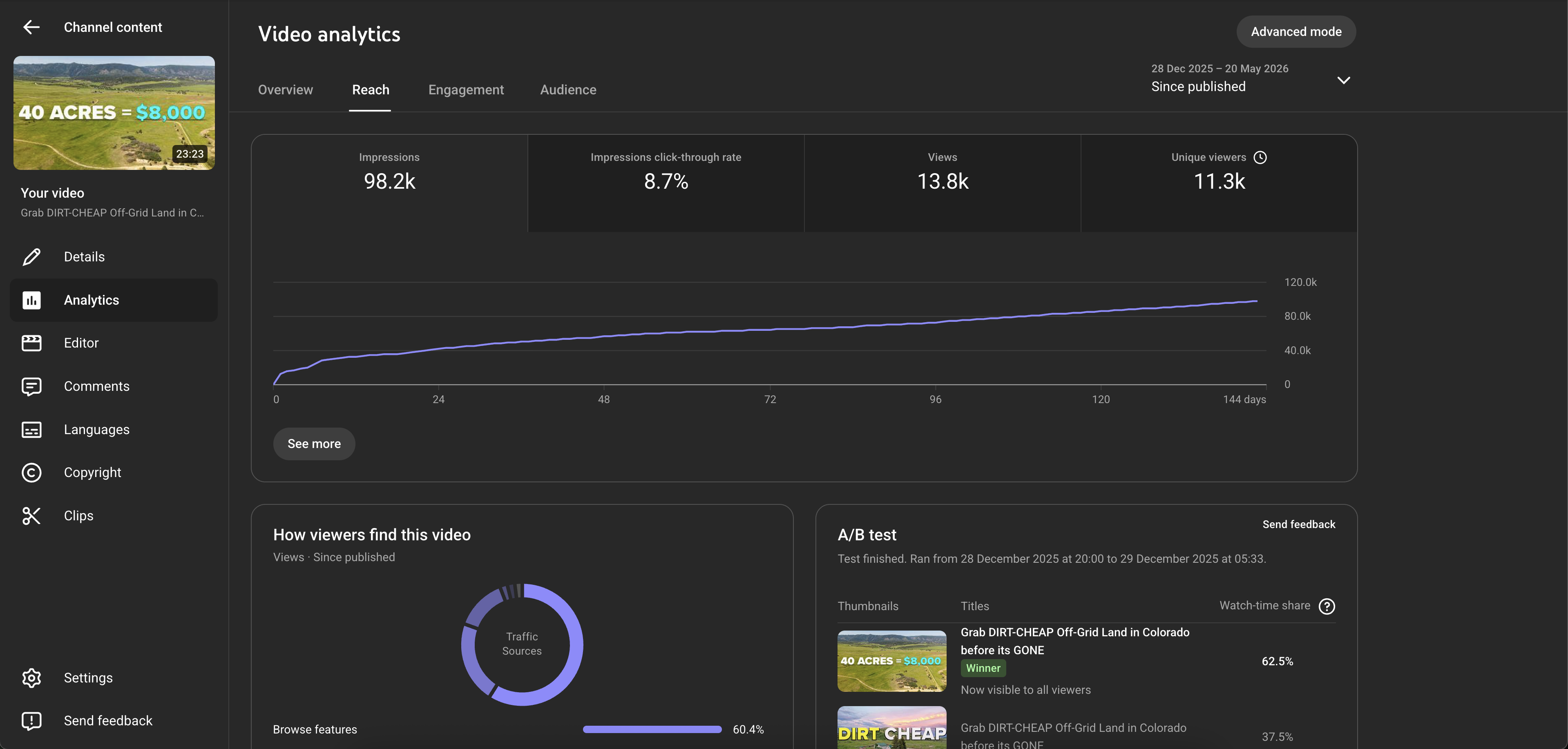 Video analytics