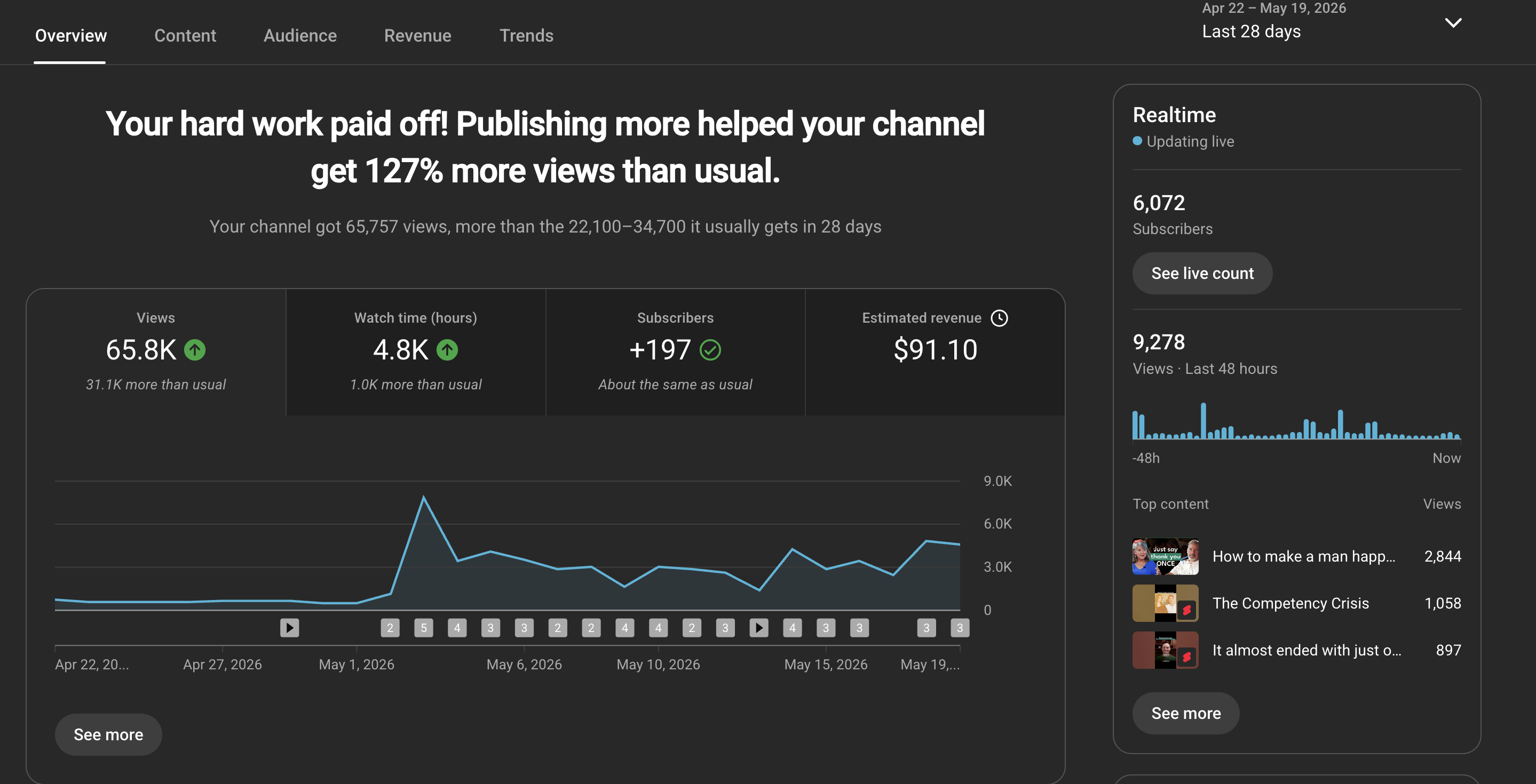 Video analytics