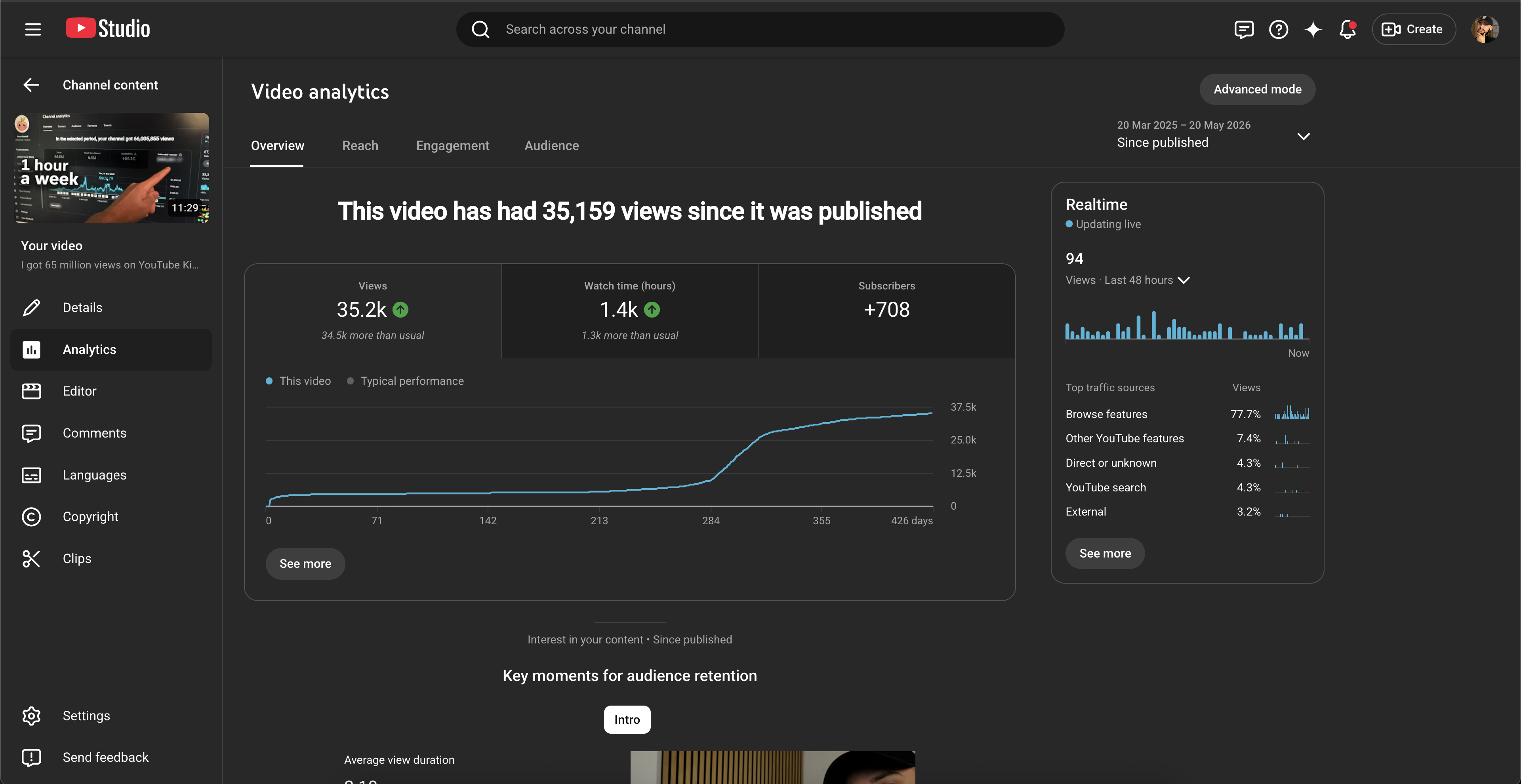 Video analytics